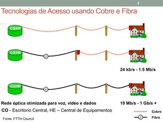 5

Tecnologias de Acesso usando Cobre e Fibra




CO - Escritorio Central, HE – Central de Equipamentos
 