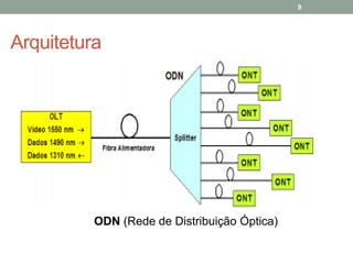 9




Arquitetura




          ODN (Rede de Distribuição Óptica)
 