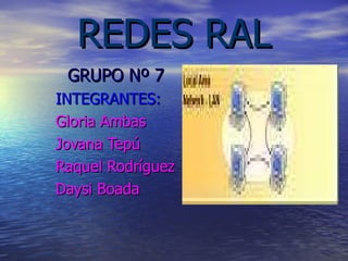 REDES RAL GRUPO Nº 7 INTEGRANTES: Gloria Ambas Jovana Tepú Raquel Rodríguez Daysi Boada 
