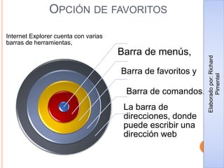 OPCIÓN DE FAVORITOS
Internet Explorer cuenta con varias
barras de herramientas,
Barra de menús,
Barra de favoritos y
Barra de comandos.
La barra de
direcciones, donde
puede escribir una
dirección web
Elaboradopor:Richard
Pimentel
 
