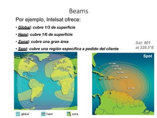 Beams
Por ejemplo, Intelsat ofrece:
• Global: cubre 1/3 de superficie
• Hemi: cubre 1/6 de superficie
• Zonal: cubre una gran área
• Spot: cubre una región específica a pedido del cliente
Sat: 801
at 328.5°E
Spot
 