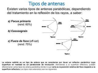 Tipos de antenas
Existen varios tipos de antenas parabólicas, dependiendo
del tratamiento en la reflexión de los rayos, a saber:
a) Focus primario
(rend: 60%)
b) Casssegrain
c) Fuera de foco (off-set)
(rend: 75%)
 