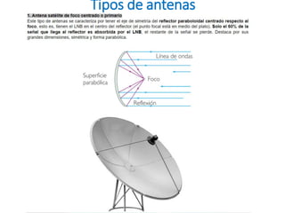 Tipos de antenas
 