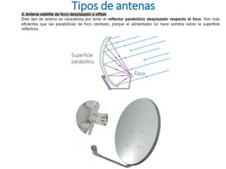Tipos de antenas
 