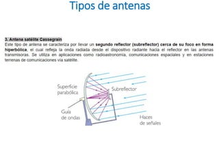 Tipos de antenas
 