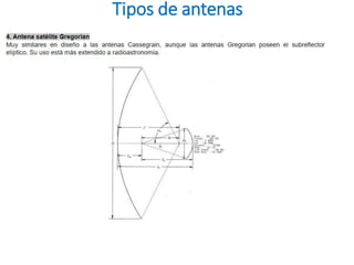 Tipos de antenas
 