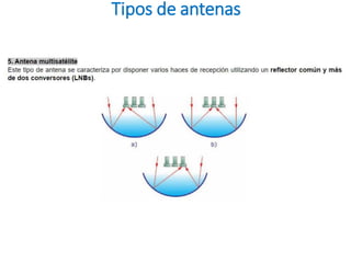 Tipos de antenas
 