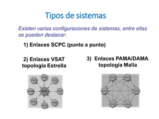 Tipos de sistemas
Existen varias configuraciones de sistemas, entre ellas
se pueden destacar:
1) Enlaces SCPC (punto a punto)
3) Enlaces PAMA/DAMA
topología Malla
2) Enlaces VSAT
topología Estrella
 