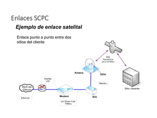 Enlaces SCPC
Ejemplo de enlace satelital
Enlace punto a punto entre dos
sitios del cliente
 