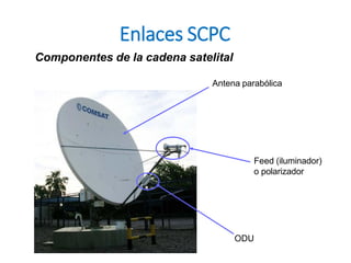Enlaces SCPC
Componentes de la cadena satelital
Antena parabólica
ODU
Feed (iluminador)
o polarizador
 
