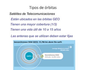 Tipos de órbitas
Satélites de Telecomunicaciones
Están ubicados en las órbitas GEO
Tienen una mayor cobertura (1/3)
Tienen una vida útil de 10 a 15 años
Las antenas que se utilizan deben estar fijas
 