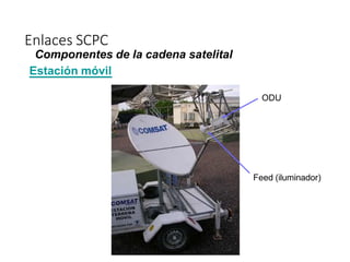 Enlaces SCPC
Componentes de la cadena satelital
Estación móvil
ODU
Feed (iluminador)
 