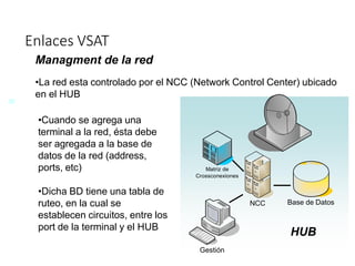 Enlaces VSAT
Managment de la red
•La red esta controlado por el NCC (Network Control Center) ubicado
en el HUB
Matriz de
Crossconexiones
Gestión
Base de Datos
NCC
•Dicha BD tiene una tabla de
ruteo, en la cual se
establecen circuitos, entre los
port de la terminal y el HUB
•Cuando se agrega una
terminal a la red, ésta debe
ser agregada a la base de
datos de la red (address,
ports, etc)
HUB
 