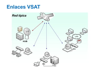 Enlaces VSAT
Red típica
 