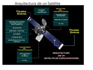 Arquitectura de un Satélite
 