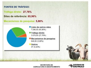 FONTES DE TRÁFEGO: Tráfego direto:  27,76%   Sites de referência:  65,96%  Mecanismos de pesquisa:  5,86%  