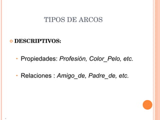TIPOS DE ARCOS DESCRIPTIVOS: Propiedades:  Profesión, Color_Pelo, etc. Relaciones :  Amigo_de, Padre_de, etc. J 