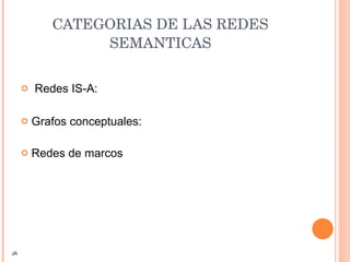 CATEGORIAS DE LAS REDES SEMANTICAS Redes IS-A: Grafos conceptuales: Redes de marcos JA 
