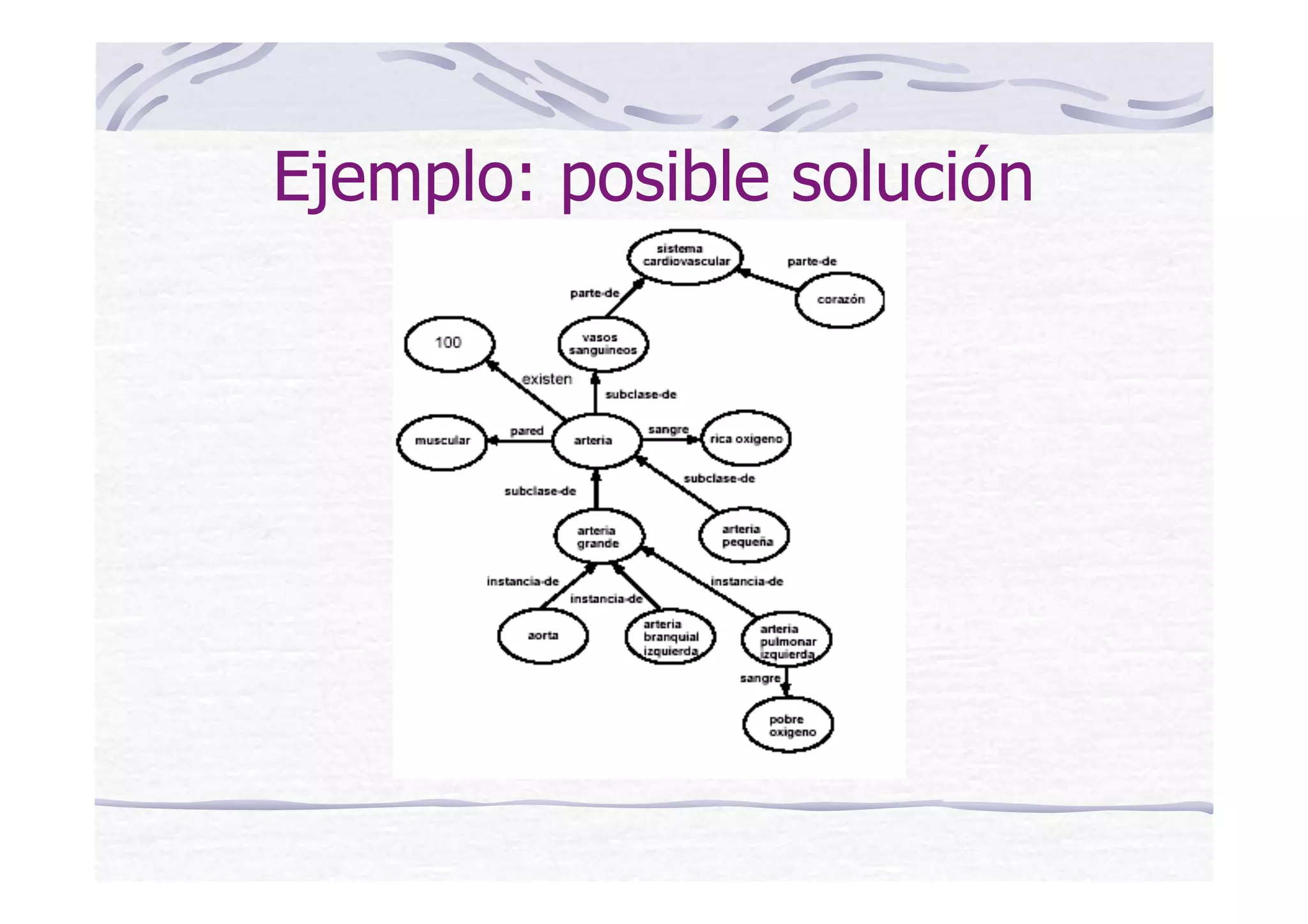 Ejemplo: posible solución
 
