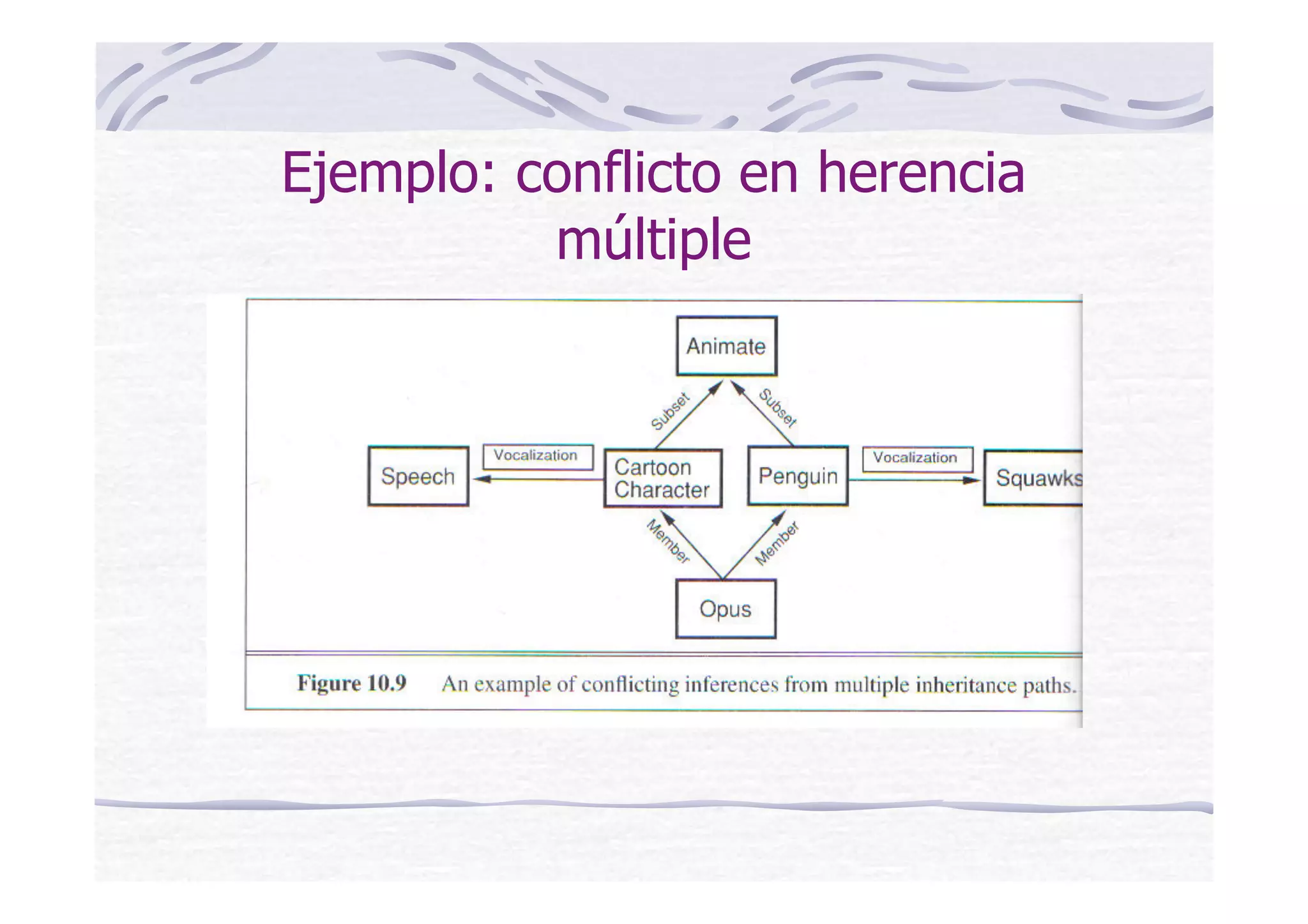Ejemplo: conflicto en herencia
múltiple
 