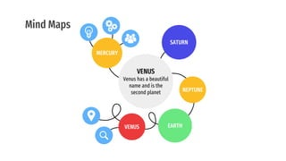 Mind Maps
SATURN
NEPTUNE
EARTH
VENUS
MERCURY
VENUS
Venus has a beautiful
name and is the
second planet
 