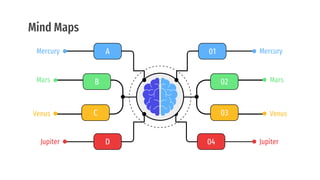 Mind Maps
01 Mercury
04 Jupiter
02 Mars
03 Venus
A
Mercury
D
Jupiter
B
Mars
C
Venus
 
