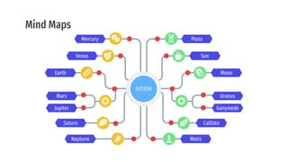Mind Maps
Saturn
Venus
Neptune
Earth
Mars
Jupiter
Mercury
Callisto
Metis
Pluto
Sun
Moon
Uranus
Ganymede
SYSTEM
 