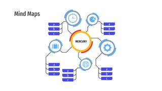 Mind Maps
a
b
c
a
b
c
a
b
c
a
b
c
a
b
c
MERCURY
 