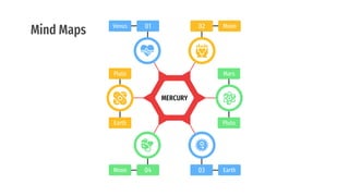 Mind Maps
MERCURY
01
Venus
Pluto
Earth
03 Earth
02 Moon
Mars
Pluto
04
Moon
 