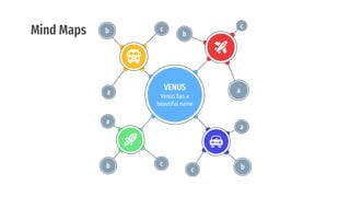 Mind Maps b
a
c
b c
a
b
a
c
c
b
a
VENUS
Venus has a
beautiful name
 