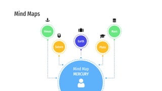 Mind Maps
Venus
Saturn
Earth
Pluto
Mars
Mind Map
MERCURY
 