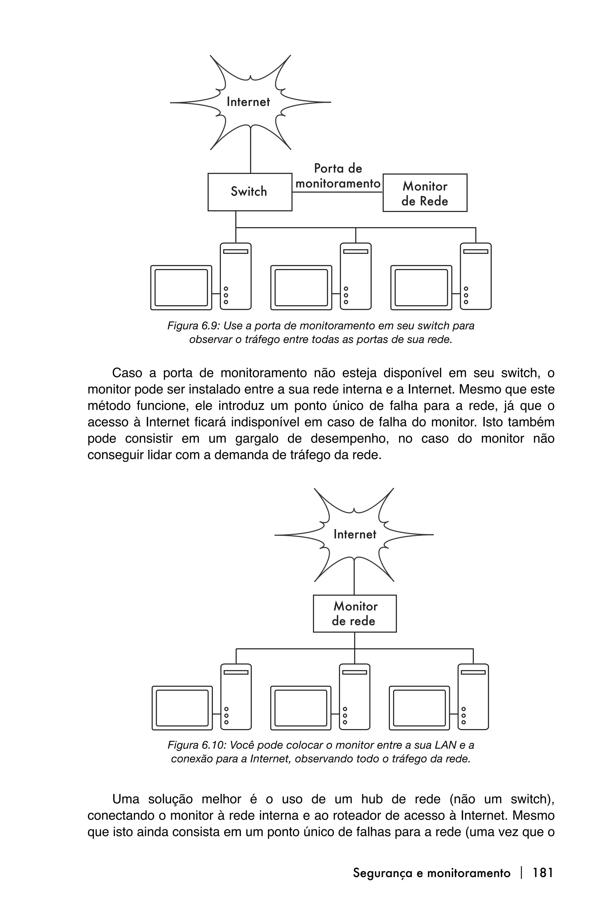 Figura 6.9: Use a porta de monitoramento em seu switch para
                 observar o tráfego entre todas as portas de sua rede.


    Caso a porta de monitoramento não esteja disponível em seu switch, o
monitor pode ser instalado entre a sua rede interna e a Internet. Mesmo que este
método funcione, ele introduz um ponto único de falha para a rede, já que o
acesso à Internet ficará indisponível em caso de falha do monitor. Isto também
pode consistir em um gargalo de desempenho, no caso do monitor não
conseguir lidar com a demanda de tráfego da rede.




             Figura 6.10: Você pode colocar o monitor entre a sua LAN e a
              conexão para a Internet, observando todo o tráfego da rede.


    Uma solução melhor é o uso de um hub de rede (não um switch),
conectando o monitor à rede interna e ao roteador de acesso à Internet. Mesmo
que isto ainda consista em um ponto único de falhas para a rede (uma vez que o


                                                 Segurança e monitoramento  181
 