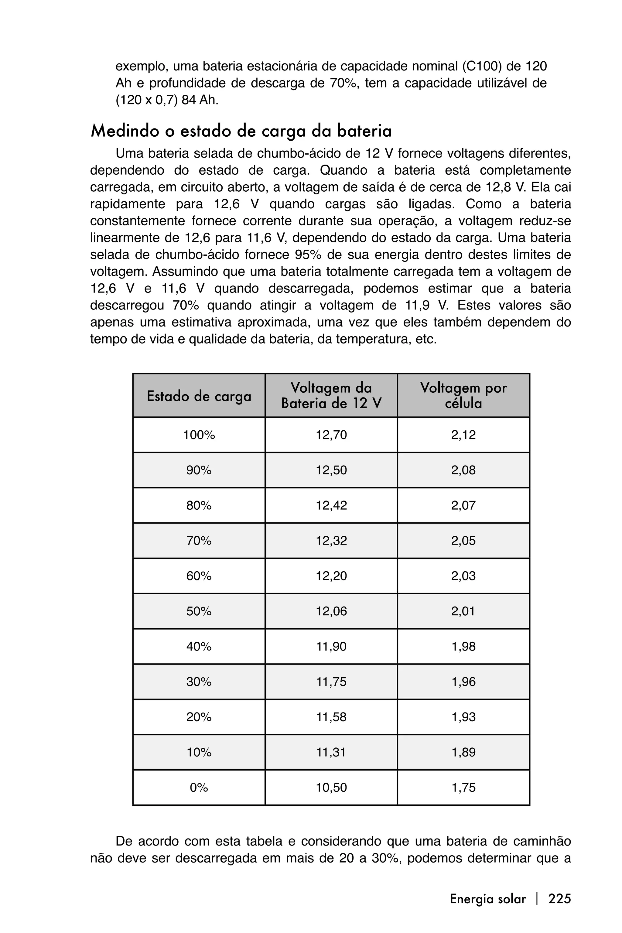 exemplo, uma bateria estacionária de capacidade nominal (C100) de 120
    Ah e profundidade de descarga de 70%, tem a capacidade utilizável de
    (120 x 0,7) 84 Ah.

Medindo o estado de carga da bateria
     Uma bateria selada de chumbo-ácido de 12 V fornece voltagens diferentes,
dependendo do estado de carga. Quando a bateria está completamente
carregada, em circuito aberto, a voltagem de saída é de cerca de 12,8 V. Ela cai
rapidamente para 12,6 V quando cargas são ligadas. Como a bateria
constantemente fornece corrente durante sua operação, a voltagem reduz-se
linearmente de 12,6 para 11,6 V, dependendo do estado da carga. Uma bateria
selada de chumbo-ácido fornece 95% de sua energia dentro destes limites de
voltagem. Assumindo que uma bateria totalmente carregada tem a voltagem de
12,6 V e 11,6 V quando descarregada, podemos estimar que a bateria
descarregou 70% quando atingir a voltagem de 11,9 V. Estes valores são
apenas uma estimativa aproximada, uma vez que eles também dependem do
tempo de vida e qualidade da bateria, da temperatura, etc.


                                Voltagem da           Voltagem por
         Estado de carga       Bateria de 12 V            célula

               100%                  12,70                  2,12

               90%                   12,50                  2,08

               80%                   12,42                  2,07

               70%                   12,32                  2,05

               60%                   12,20                  2,03

               50%                   12,06                  2,01

               40%                   11,90                  1,98

               30%                   11,75                  1,96

               20%                   11,58                  1,93

               10%                   11,31                  1,89

                0%                   10,50                  1,75



    De acordo com esta tabela e considerando que uma bateria de caminhão
não deve ser descarregada em mais de 20 a 30%, podemos determinar que a


                                                           Energia solar  225
 