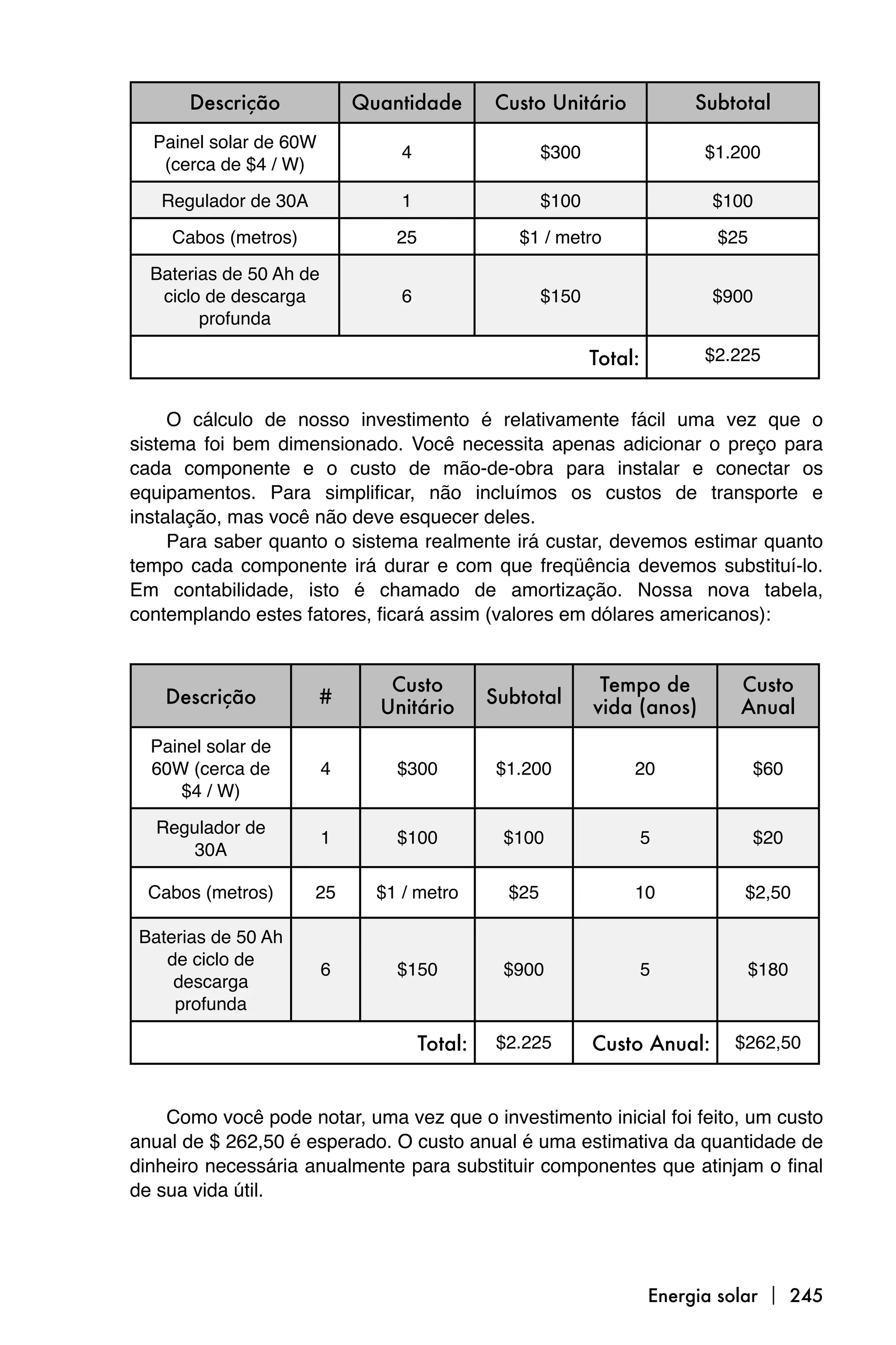 Descrição              Quantidade        Custo Unitário               Subtotal
  Painel solar de 60W
                                  4                    $300                  $1.200
   (cerca de $4 / W)

   Regulador de 30A               1                    $100                   $100

    Cabos (metros)               25               $1 / metro                  $25

  Baterias de 50 Ah de
   ciclo de descarga              6                    $150                   $900
        profunda

                                                              Total:         $2.225


     O cálculo de nosso investimento é relativamente fácil uma vez que o
sistema foi bem dimensionado. Você necessita apenas adicionar o preço para
cada componente e o custo de mão-de-obra para instalar e conectar os
equipamentos. Para simplificar, não incluímos os custos de transporte e
instalação, mas você não deve esquecer deles.
     Para saber quanto o sistema realmente irá custar, devemos estimar quanto
tempo cada componente irá durar e com que freqüência devemos substituí-lo.
Em contabilidade, isto é chamado de amortização. Nossa nova tabela,
contemplando estes fatores, ficará assim (valores em dólares americanos):


                                Custo                          Tempo de          Custo
    Descrição           #                      Subtotal
                               Unitário                       vida (anos)        Anual
  Painel solar de
  60W (cerca de          4       $300           $1.200             20               $60
     $4 / W)

   Regulador de
                         1       $100           $100                   5            $20
       30A

  Cabos (metros)      25       $1 / metro        $25               10            $2,50

 Baterias de 50 Ah
    de ciclo de
                         6       $150           $900                   5         $180
     descarga
     profunda

                                      Total:    $2.225        Custo Anual:      $262,50



    Como você pode notar, uma vez que o investimento inicial foi feito, um custo
anual de $ 262,50 é esperado. O custo anual é uma estimativa da quantidade de
dinheiro necessária anualmente para substituir componentes que atinjam o final
de sua vida útil.




                                                                       Energia solar  245
 