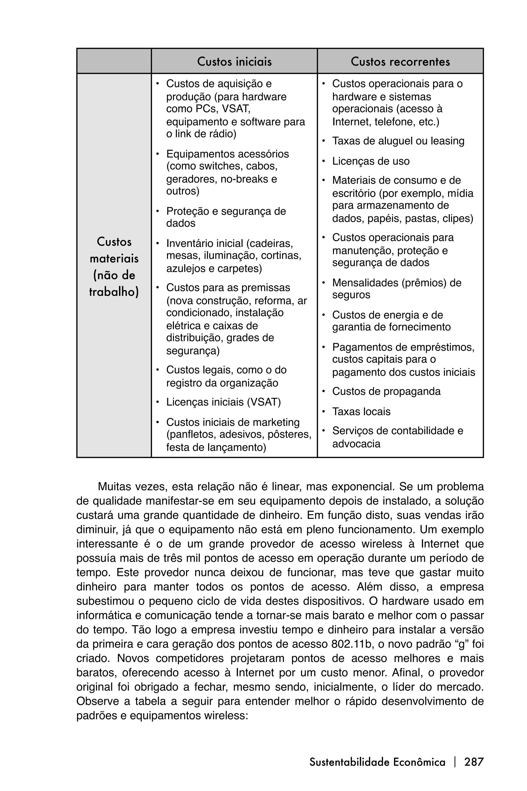 Custos iniciais                   Custos recorrentes
               • Custos de aquisição e             • Custos operacionais para o
                 produção (para hardware             hardware e sistemas
                 como PCs, VSAT,                     operacionais (acesso à
                 equipamento e software para         Internet, telefone, etc.)
                 o link de rádio)
                                                   • Taxas de aluguel ou leasing
               • Equipamentos acessórios
                 (como switches, cabos,            • Licenças de uso
                 geradores, no-breaks e            • Materiais de consumo e de
                 outros)                             escritório (por exemplo, mídia
                                                     para armazenamento de
               • Proteção e segurança de
                 dados                               dados, papéis, pastas, clipes)

    Custos                                         • Custos operacionais para
               • Inventário inicial (cadeiras,
                                                     manutenção, proteção e
  materiais      mesas, iluminação, cortinas,
                                                     segurança de dados
                 azulejos e carpetes)
   (não de
               • Custos para as premissas          • Mensalidades (prêmios) de
  trabalho)                                          seguros
                 (nova construção, reforma, ar
                 condicionado, instalação          • Custos de energia e de
                 elétrica e caixas de                garantia de fornecimento
                 distribuição, grades de
                 segurança)                        • Pagamentos de empréstimos,
                                                     custos capitais para o
               • Custos legais, como o do            pagamento dos custos iniciais
                 registro da organização
                                                   • Custos de propaganda
               • Licenças iniciais (VSAT)
                                                 • Taxas locais
               • Custos iniciais de marketing
                 (panfletos, adesivos, pôsteres, • Serviços de contabilidade e
                 festa de lançamento)              advocacia



     Muitas vezes, esta relação não é linear, mas exponencial. Se um problema
de qualidade manifestar-se em seu equipamento depois de instalado, a solução
custará uma grande quantidade de dinheiro. Em função disto, suas vendas irão
diminuir, já que o equipamento não está em pleno funcionamento. Um exemplo
interessante é o de um grande provedor de acesso wireless à Internet que
possuía mais de três mil pontos de acesso em operação durante um período de
tempo. Este provedor nunca deixou de funcionar, mas teve que gastar muito
dinheiro para manter todos os pontos de acesso. Além disso, a empresa
subestimou o pequeno ciclo de vida destes dispositivos. O hardware usado em
informática e comunicação tende a tornar-se mais barato e melhor com o passar
do tempo. Tão logo a empresa investiu tempo e dinheiro para instalar a versão
da primeira e cara geração dos pontos de acesso 802.11b, o novo padrão “g” foi
criado. Novos competidores projetaram pontos de acesso melhores e mais
baratos, oferecendo acesso à Internet por um custo menor. Afinal, o provedor
original foi obrigado a fechar, mesmo sendo, inicialmente, o líder do mercado.
Observe a tabela a seguir para entender melhor o rápido desenvolvimento de
padrões e equipamentos wireless:



                                                 Sustentabilidade Econômica  287
 