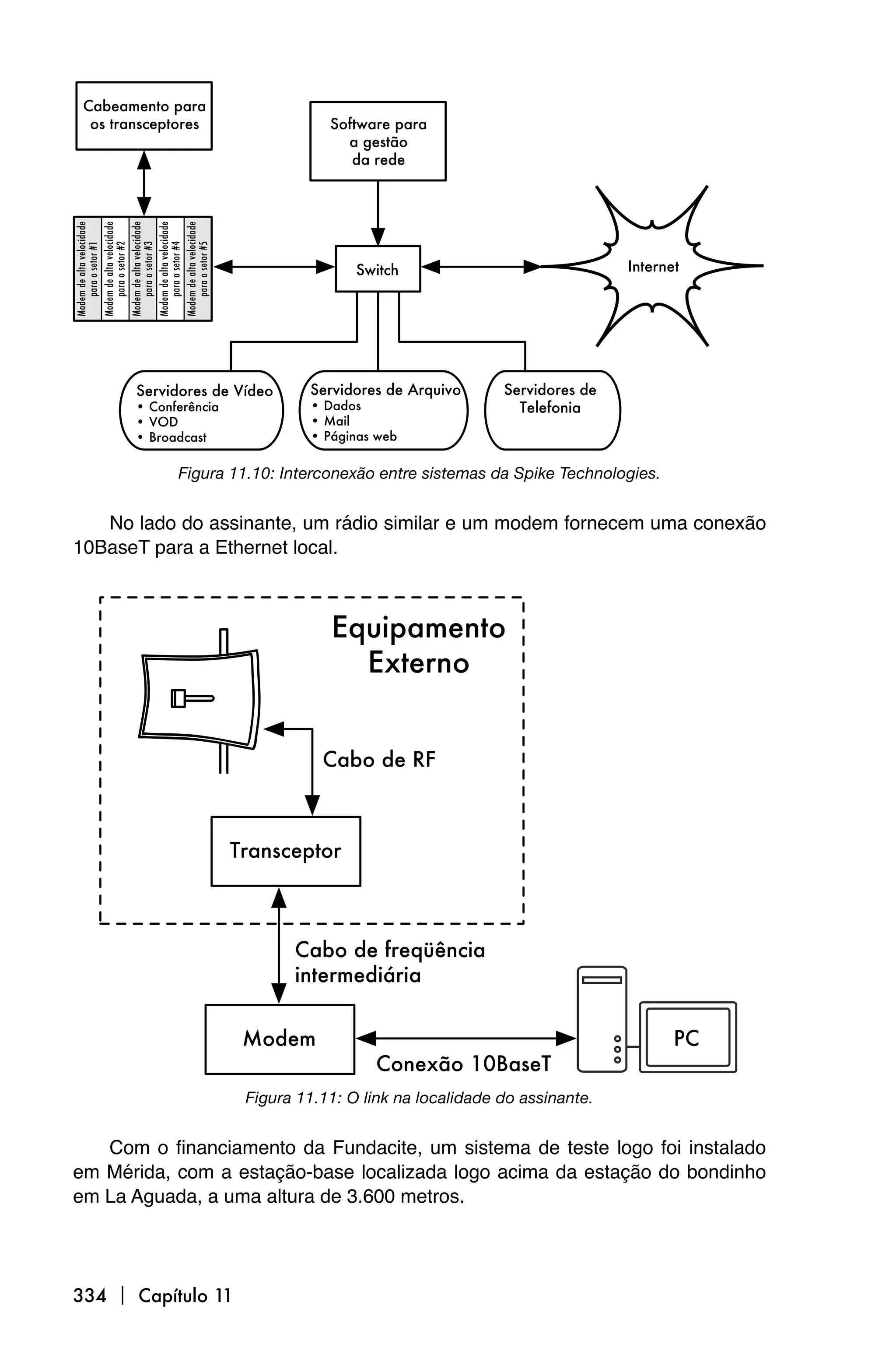 Figura 11.10: Interconexão entre sistemas da Spike Technologies.


   No lado do assinante, um rádio similar e um modem fornecem uma conexão
10BaseT para a Ethernet local.




                    Figura 11.11: O link na localidade do assinante.


   Com o financiamento da Fundacite, um sistema de teste logo foi instalado
em Mérida, com a estação-base localizada logo acima da estação do bondinho
em La Aguada, a uma altura de 3.600 metros.




334  Capítulo 11
 