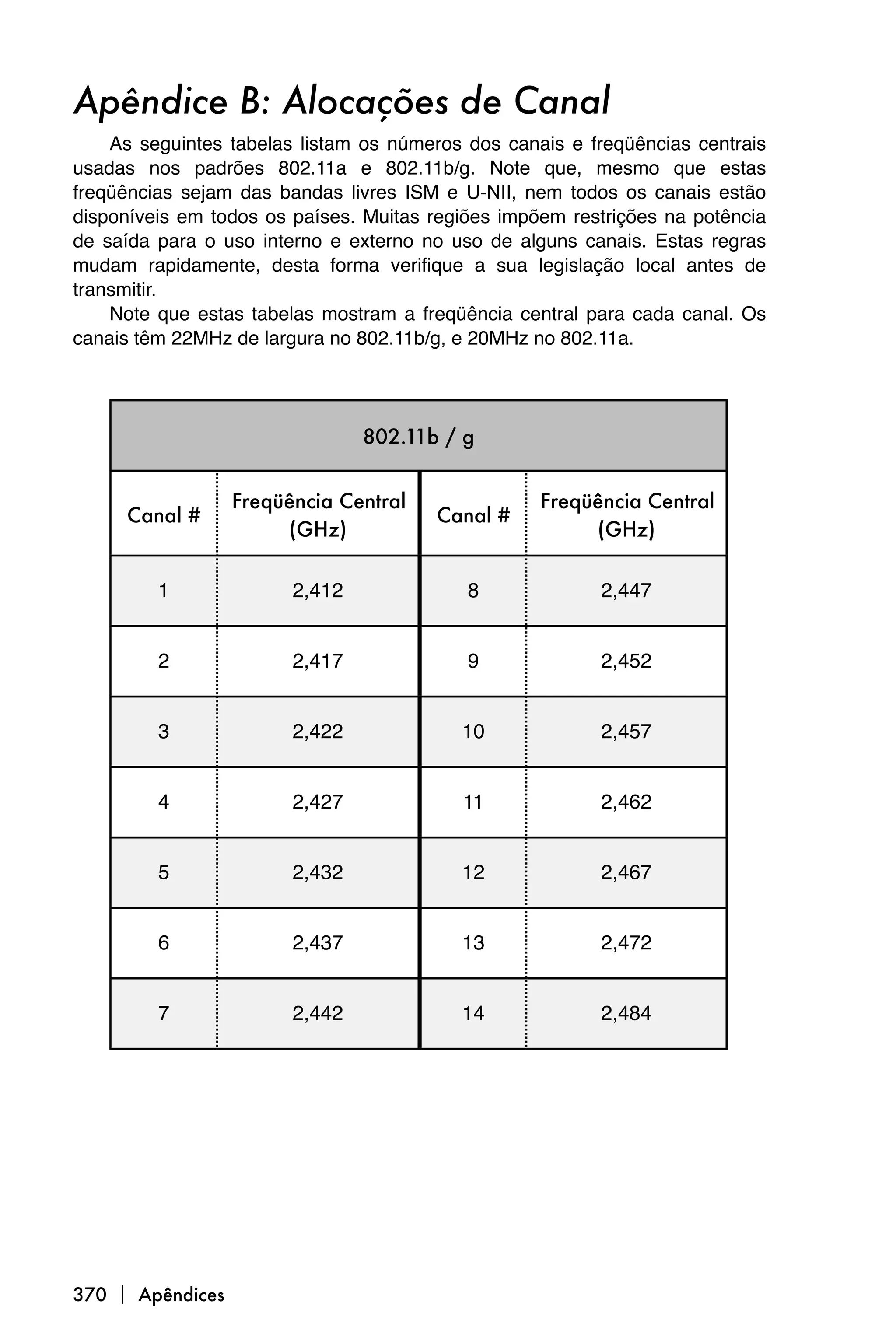 Apêndice B: Alocações de Canal
    As seguintes tabelas listam os números dos canais e freqüências centrais
usadas nos padrões 802.11a e 802.11b/g. Note que, mesmo que estas
freqüências sejam das bandas livres ISM e U-NII, nem todos os canais estão
disponíveis em todos os países. Muitas regiões impõem restrições na potência
de saída para o uso interno e externo no uso de alguns canais. Estas regras
mudam rapidamente, desta forma verifique a sua legislação local antes de
transmitir.
    Note que estas tabelas mostram a freqüência central para cada canal. Os
canais têm 22MHz de largura no 802.11b/g, e 20MHz no 802.11a.




                                802.11b / g


                  Freqüência Central               Freqüência Central
     Canal #                           Canal #
                       (GHz)                            (GHz)

         1              2,412              8             2,447


         2              2,417              9             2,452


         3              2,422             10             2,457


         4              2,427             11             2,462


         5              2,432             12             2,467


         6              2,437             13             2,472


         7              2,442             14             2,484




370  Apêndices
 