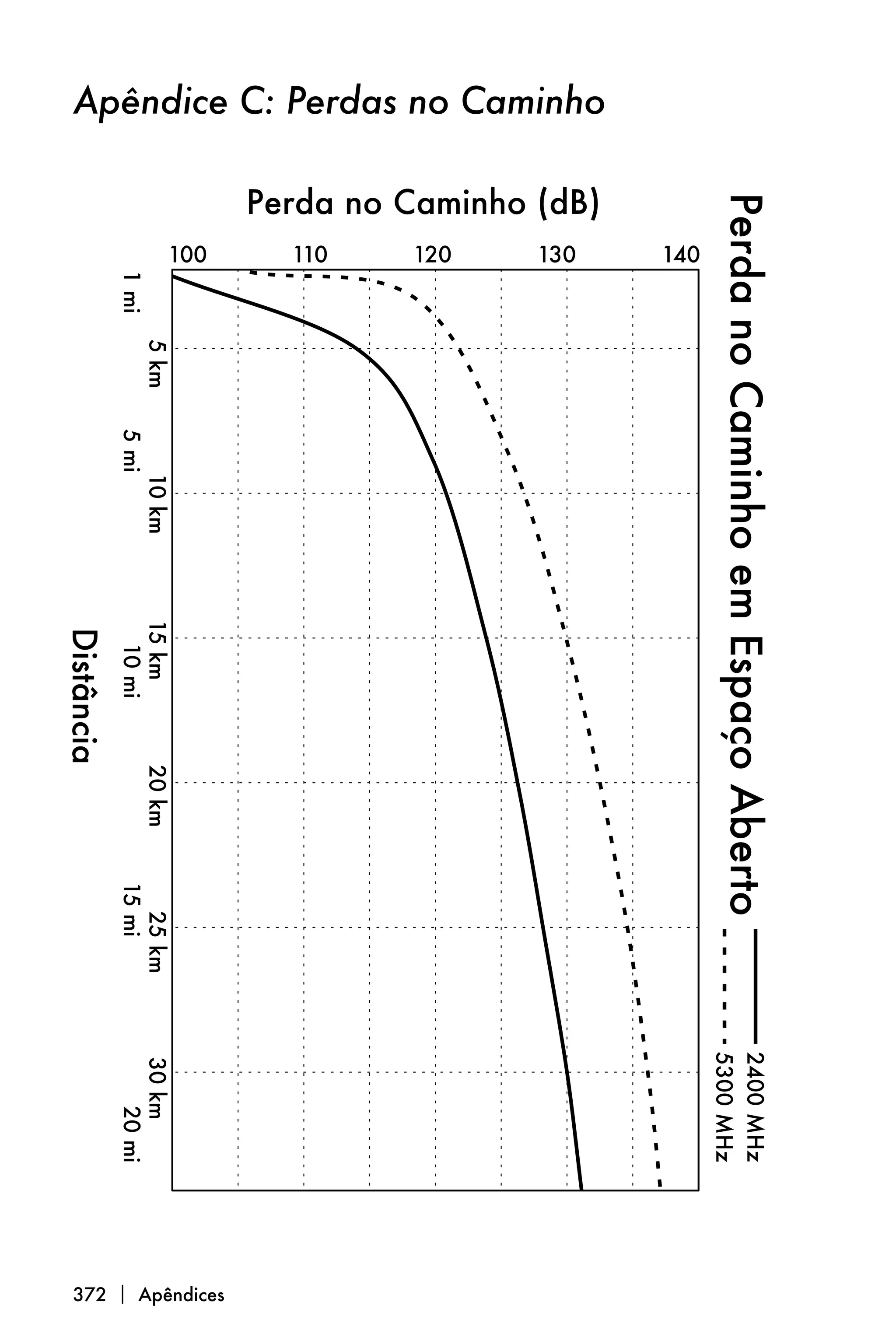 Apêndice C: Perdas no Caminho




372  Apêndices
 