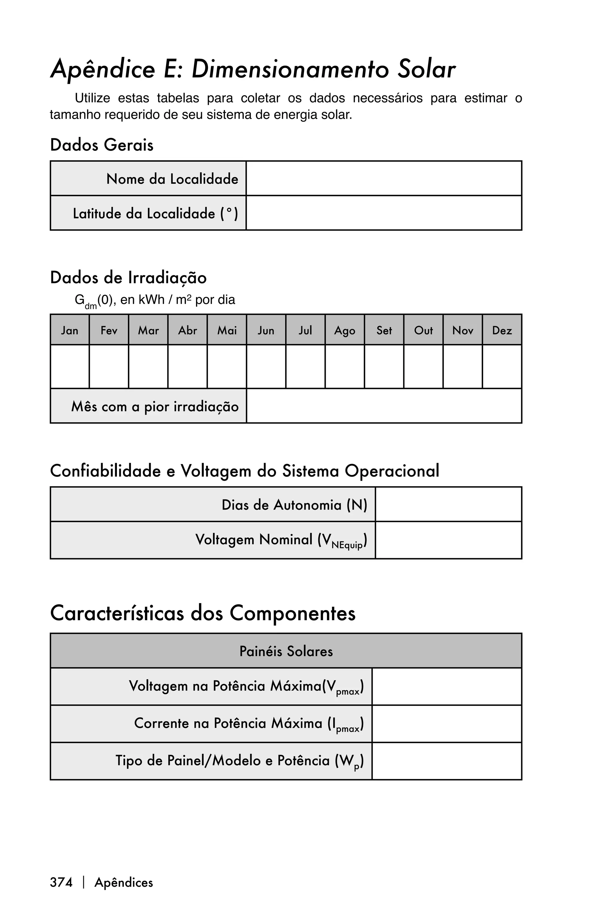 Apêndice E: Dimensionamento Solar
   Utilize estas tabelas para coletar os dados necessários para estimar o
tamanho requerido de seu sistema de energia solar.

Dados Gerais

        Nome da Localidade

   Latitude da Localidade (°)



Dados de Irradiação
   Gdm(0), en kWh / m2 por dia

 Jan   Fev    Mar   Abr   Mai      Jun    Jul      Ago   Set   Out   Nov   Dez




   Mês com a pior irradiação



Confiabilidade e Voltagem do Sistema Operacional

                           Dias de Autonomia (N)

                       Voltagem Nominal (VNEquip)




Características dos Componentes
                                 Painéis Solares

             Voltagem na Potência Máxima(Vpmax)

             Corrente na Potência Máxima (Ipmax)

          Tipo de Painel/Modelo e Potência (Wp)




374  Apêndices
 