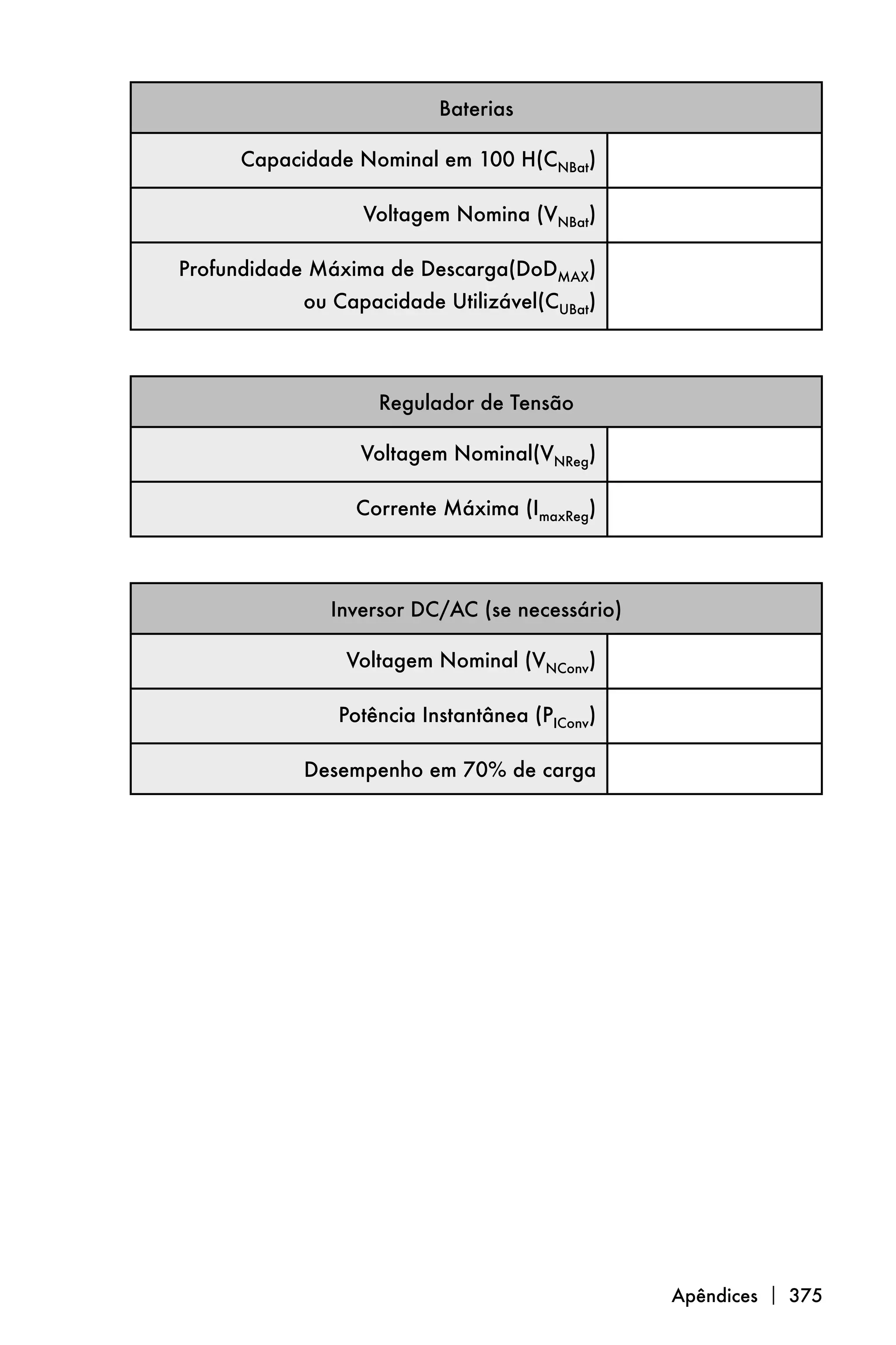 Baterias

     Capacidade Nominal em 100 H(CNBat)

                 Voltagem Nomina (VNBat)

Profundidade Máxima de Descarga(DoDMAX)
           ou Capacidade Utilizável(CUBat)




                  Regulador de Tensão

                 Voltagem Nominal(VNReg)

                Corrente Máxima (ImaxReg)




              Inversor DC/AC (se necessário)

               Voltagem Nominal (VNConv)

              Potência Instantânea (PIConv)

           Desempenho em 70% de carga




                                               Apêndices  375
 
