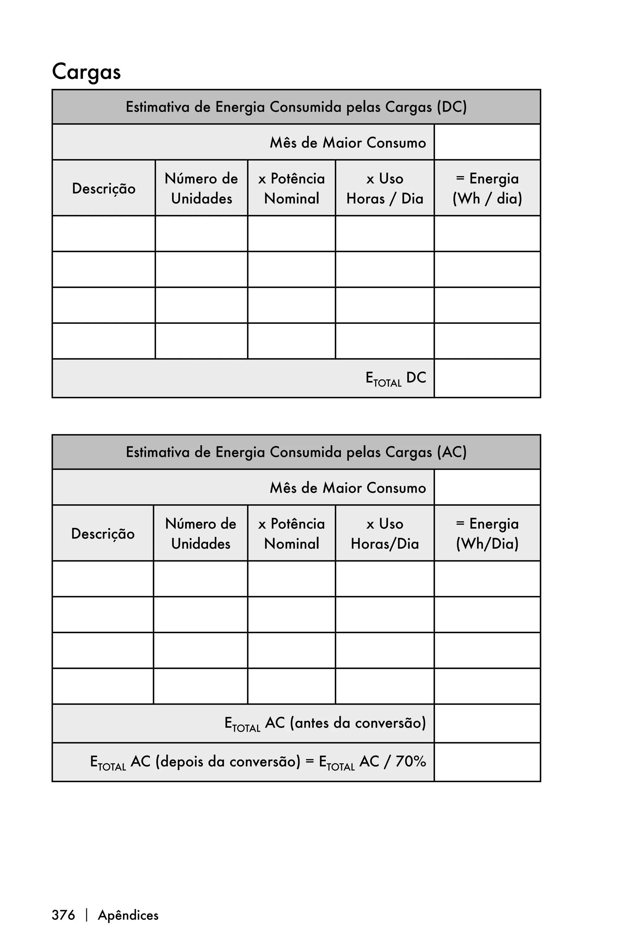 Cargas
          Estimativa de Energia Consumida pelas Cargas (DC)

                               Mês de Maior Consumo

                  Número de   x Potência     x Uso         = Energia
  Descrição
                   Unidades    Nominal     Horas / Dia    (Wh / dia)




                                             ETOTAL DC




          Estimativa de Energia Consumida pelas Cargas (AC)

                               Mês de Maior Consumo

                  Número de   x Potência     x Uso        = Energia
  Descrição
                   Unidades    Nominal     Horas/Dia      (Wh/Dia)




                         ETOTAL AC (antes da conversão)

     ETOTAL AC (depois da conversão) = ETOTAL AC / 70%




376  Apêndices
 