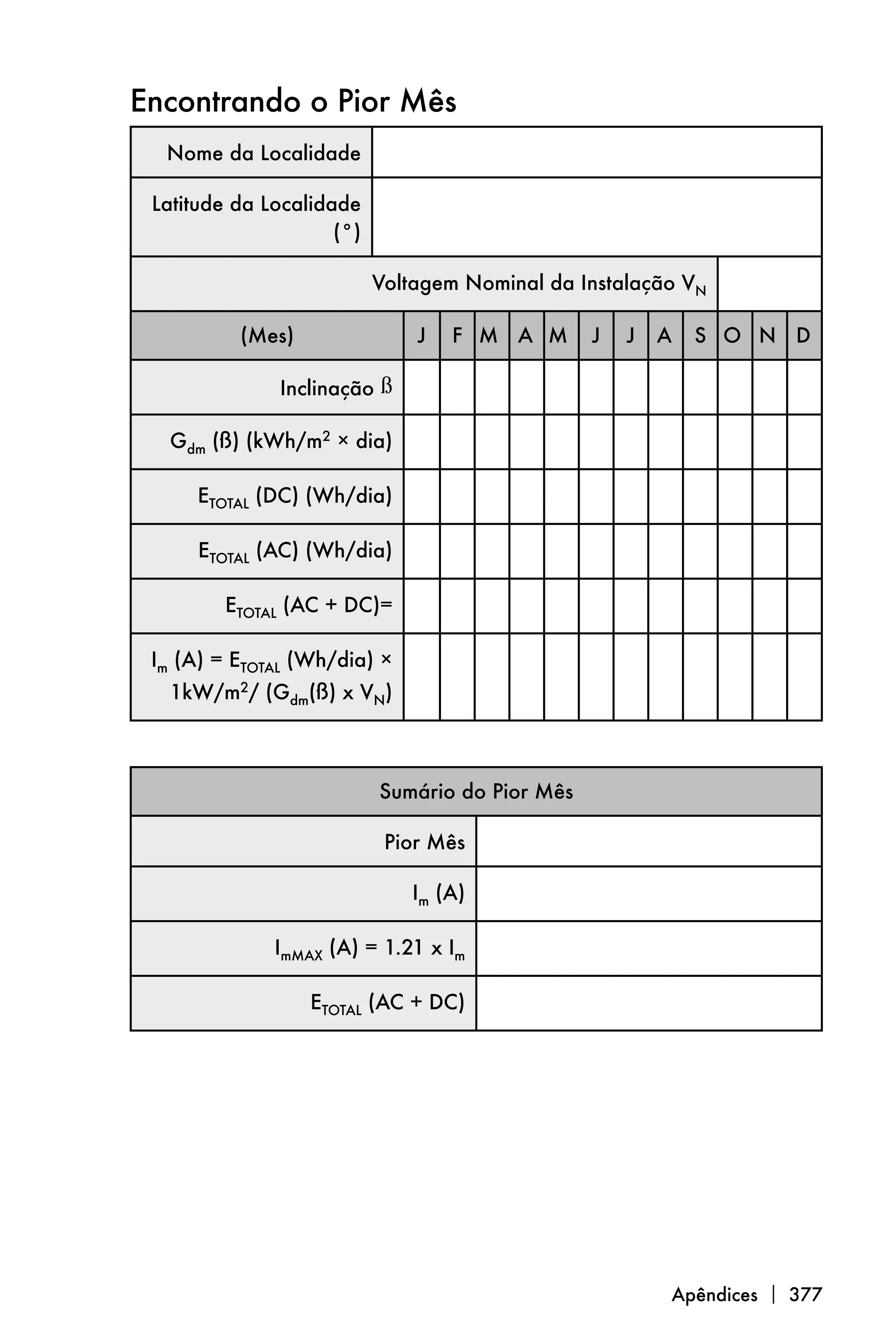 Encontrando o Pior Mês
  Nome da Localidade

 Latitude da Localidade
                     (°)

                           Voltagem Nominal da Instalação VN

          (Mes)                J   F M A M       J   J   A   S O N D

               Inclinação ß

   Gdm (ß) (kWh/m2 × dia)

      ETOTAL (DC) (Wh/dia)

      ETOTAL (AC) (Wh/dia)

         ETOTAL (AC + DC)=

 Im (A) = ETOTAL (Wh/dia) ×
   1kW/m2/ (Gdm(ß) x VN)



                           Sumário do Pior Mês

                            Pior Mês

                              Im (A)

              ImMAX (A) = 1.21 x Im

                  ETOTAL (AC + DC)




                                                         Apêndices  377
 