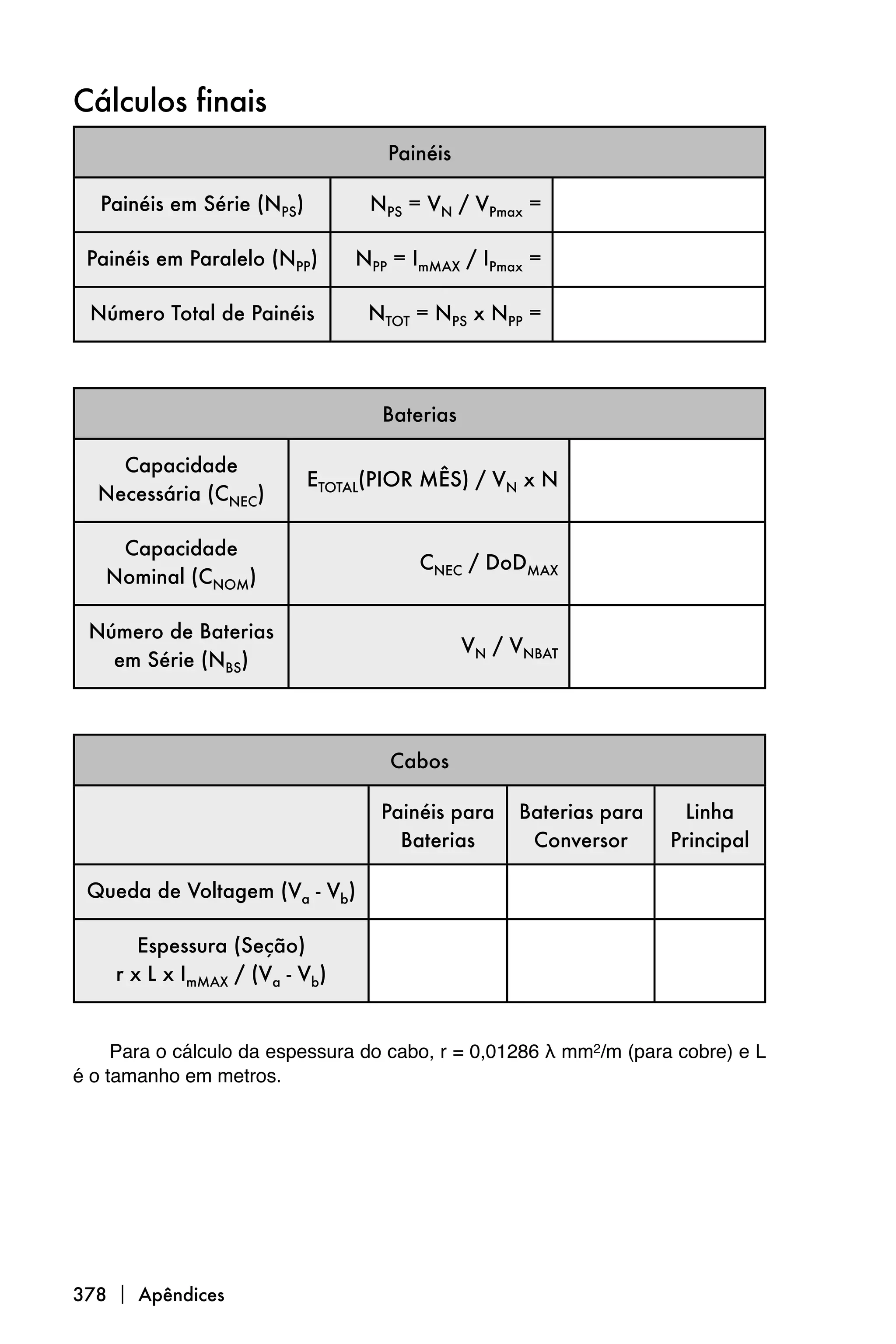 Cálculos finais
                                    Painéis

   Painéis em Série (NPS)         NPS = VN / VPmax =

 Painéis em Paralelo (NPP)      NPP = ImMAX / IPmax =

 Número Total de Painéis          NTOT = NPS x NPP =




                                   Baterias

    Capacidade
                            ETOTAL(PIOR MÊS) / VN x N
  Necessária (CNEC)

    Capacidade
                                       CNEC / DoDMAX
   Nominal (CNOM)

 Número de Baterias
                                              VN / VNBAT
   em Série (NBS)




                                    Cabos

                                   Painéis para    Baterias para     Linha
                                     Baterias       Conversor      Principal

 Queda de Voltagem (Va - Vb)

       Espessura (Seção)
    r x L x ImMAX / (Va - Vb)


     Para o cálculo da espessura do cabo, r = 0,01286 λ mm2/m (para cobre) e L
é o tamanho em metros.




378  Apêndices
 