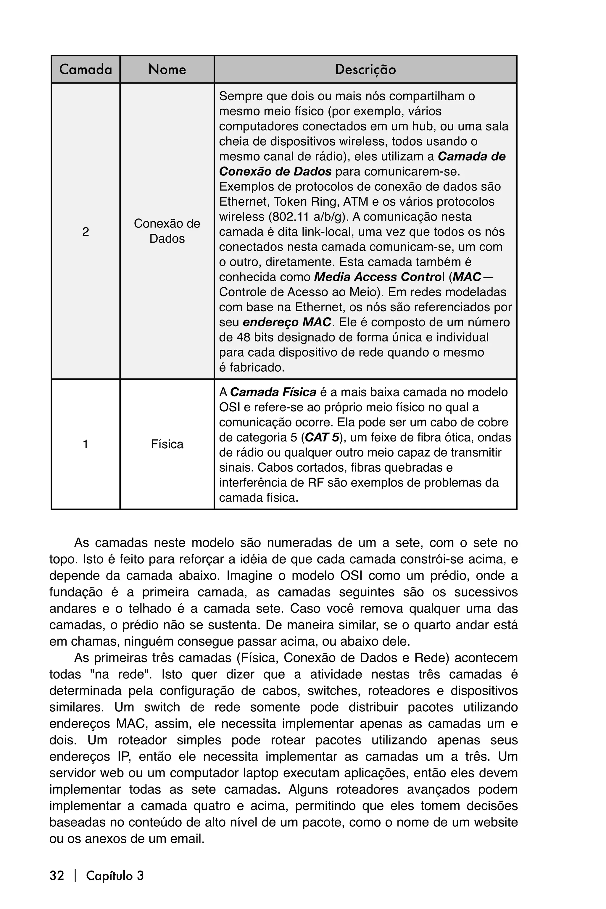 Camada           Nome                           Descrição
                            Sempre que dois ou mais nós compartilham o
                            mesmo meio físico (por exemplo, vários
                            computadores conectados em um hub, ou uma sala
                            cheia de dispositivos wireless, todos usando o
                            mesmo canal de rádio), eles utilizam a Camada de
                            Conexão de Dados para comunicarem-se.
                            Exemplos de protocolos de conexão de dados são
                            Ethernet, Token Ring, ATM e os vários protocolos
                            wireless (802.11 a/b/g). A comunicação nesta
              Conexão de
     2                      camada é dita link-local, uma vez que todos os nós
                Dados
                            conectados nesta camada comunicam-se, um com
                            o outro, diretamente. Esta camada também é
                            conhecida como Media Access Control (MAC—
                            Controle de Acesso ao Meio). Em redes modeladas
                            com base na Ethernet, os nós são referenciados por
                            seu endereço MAC. Ele é composto de um número
                            de 48 bits designado de forma única e individual
                            para cada dispositivo de rede quando o mesmo
                            é fabricado.

                            A Camada Física é a mais baixa camada no modelo
                            OSI e refere-se ao próprio meio físico no qual a
                            comunicação ocorre. Ela pode ser um cabo de cobre
                            de categoria 5 (CAT 5), um feixe de fibra ótica, ondas
     1            Física
                            de rádio ou qualquer outro meio capaz de transmitir
                            sinais. Cabos cortados, fibras quebradas e
                            interferência de RF são exemplos de problemas da
                            camada física.


     As camadas neste modelo são numeradas de um a sete, com o sete no
topo. Isto é feito para reforçar a idéia de que cada camada constrói-se acima, e
depende da camada abaixo. Imagine o modelo OSI como um prédio, onde a
fundação é a primeira camada, as camadas seguintes são os sucessivos
andares e o telhado é a camada sete. Caso você remova qualquer uma das
camadas, o prédio não se sustenta. De maneira similar, se o quarto andar está
em chamas, ninguém consegue passar acima, ou abaixo dele.
     As primeiras três camadas (Física, Conexão de Dados e Rede) acontecem
todas "na rede". Isto quer dizer que a atividade nestas três camadas é
determinada pela configuração de cabos, switches, roteadores e dispositivos
similares. Um switch de rede somente pode distribuir pacotes utilizando
endereços MAC, assim, ele necessita implementar apenas as camadas um e
dois. Um roteador simples pode rotear pacotes utilizando apenas seus
endereços IP, então ele necessita implementar as camadas um a três. Um
servidor web ou um computador laptop executam aplicações, então eles devem
implementar todas as sete camadas. Alguns roteadores avançados podem
implementar a camada quatro e acima, permitindo que eles tomem decisões
baseadas no conteúdo de alto nível de um pacote, como o nome de um website
ou os anexos de um email.

32  Capítulo 3
 