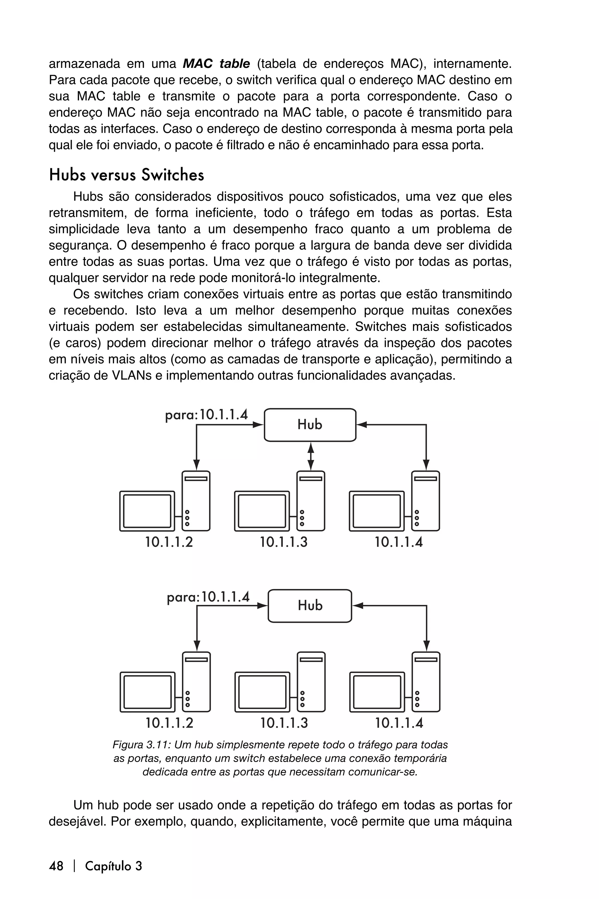 armazenada em uma MAC table (tabela de endereços MAC), internamente.
Para cada pacote que recebe, o switch verifica qual o endereço MAC destino em
sua MAC table e transmite o pacote para a porta correspondente. Caso o
endereço MAC não seja encontrado na MAC table, o pacote é transmitido para
todas as interfaces. Caso o endereço de destino corresponda à mesma porta pela
qual ele foi enviado, o pacote é filtrado e não é encaminhado para essa porta.

Hubs versus Switches
     Hubs são considerados dispositivos pouco sofisticados, uma vez que eles
retransmitem, de forma ineficiente, todo o tráfego em todas as portas. Esta
simplicidade leva tanto a um desempenho fraco quanto a um problema de
segurança. O desempenho é fraco porque a largura de banda deve ser dividida
entre todas as suas portas. Uma vez que o tráfego é visto por todas as portas,
qualquer servidor na rede pode monitorá-lo integralmente.
     Os switches criam conexões virtuais entre as portas que estão transmitindo
e recebendo. Isto leva a um melhor desempenho porque muitas conexões
virtuais podem ser estabelecidas simultaneamente. Switches mais sofisticados
(e caros) podem direcionar melhor o tráfego através da inspeção dos pacotes
em níveis mais altos (como as camadas de transporte e aplicação), permitindo a
criação de VLANs e implementando outras funcionalidades avançadas.




          Figura 3.11: Um hub simplesmente repete todo o tráfego para todas
          as portas, enquanto um switch estabelece uma conexão temporária
                dedicada entre as portas que necessitam comunicar-se.


    Um hub pode ser usado onde a repetição do tráfego em todas as portas for
desejável. Por exemplo, quando, explicitamente, você permite que uma máquina


48  Capítulo 3
 