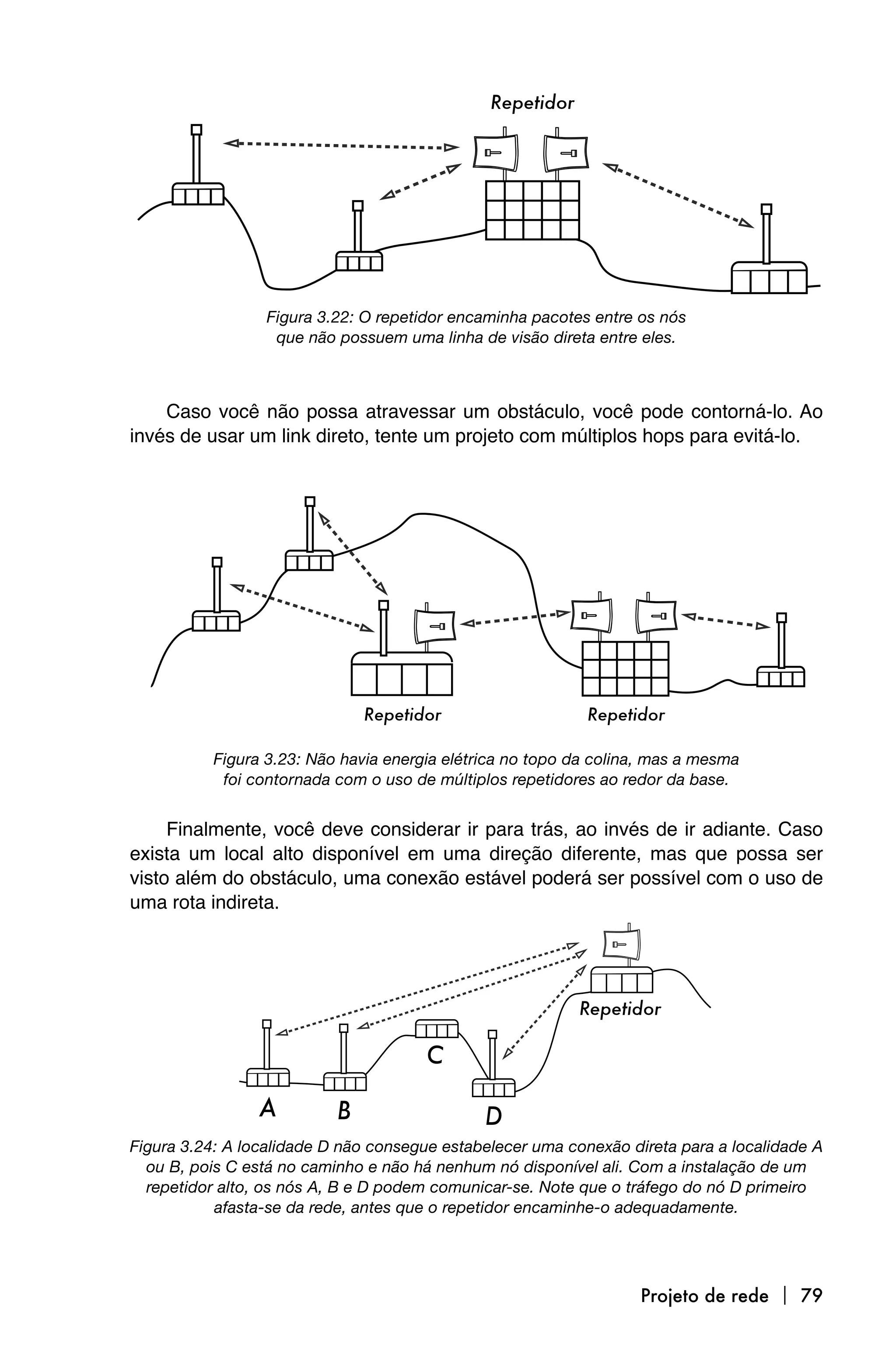 Figura 3.22: O repetidor encaminha pacotes entre os nós
                  que não possuem uma linha de visão direta entre eles.



    Caso você não possa atravessar um obstáculo, você pode contorná-lo. Ao
invés de usar um link direto, tente um projeto com múltiplos hops para evitá-lo.




          Figura 3.23: Não havia energia elétrica no topo da colina, mas a mesma
           foi contornada com o uso de múltiplos repetidores ao redor da base.


     Finalmente, você deve considerar ir para trás, ao invés de ir adiante. Caso
exista um local alto disponível em uma direção diferente, mas que possa ser
visto além do obstáculo, uma conexão estável poderá ser possível com o uso de
uma rota indireta.




Figura 3.24: A localidade D não consegue estabelecer uma conexão direta para a localidade A
  ou B, pois C está no caminho e não há nenhum nó disponível ali. Com a instalação de um
  repetidor alto, os nós A, B e D podem comunicar-se. Note que o tráfego do nó D primeiro
           afasta-se da rede, antes que o repetidor encaminhe-o adequadamente.




                                                                   Projeto de rede  79
 