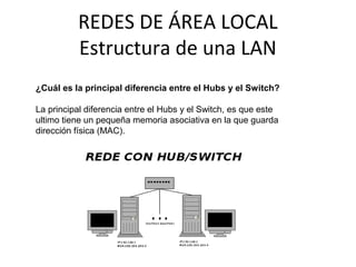 REDES DE ÁREA LOCAL
Estructura de una LAN
¿Cuál es la principal diferencia entre el Hubs y el Switch?
La principal diferencia entre el Hubs y el Switch, es que este
ultimo tiene un pequeña memoria asociativa en la que guarda
dirección física (MAC).
 