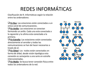 REDES INFORMÁTICAS
Clasificación de R. Informáticas según la relación
entre los ordenadores:
 En Bus: Las estaciones están conectadas a un
único canal de comunicaciones.
 En Anillo: Las estaciones se conectan
formando un anillo. Cada una esta conectada a
la siguiente y la ultima esta conectada a la
primera.
 En Estrella: Las estaciones están conectadas
directamente al servidor y todas las
comunicaciones se han de hacer necesarias a
través de el.
 En Árbol: Los nodos están conectados en
forma de árbol, desde visión tipológica esta
conexión es semejante a una serie en estrella
interconectadas.
 En Malla: Se busca tener conexión física entre
todos los ordenadores de la red.
 