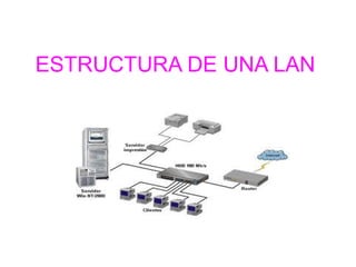 ESTRUCTURA DE UNA LAN
 
