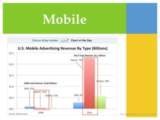 Mobile!




          Previsões da Kelsey Group para 2013!
 